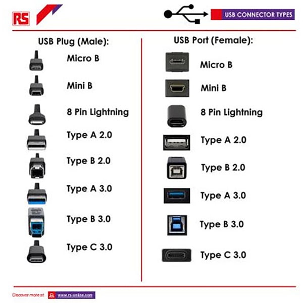 Câble USB RS PRO, USB B vers USB A, 3m, Transparent