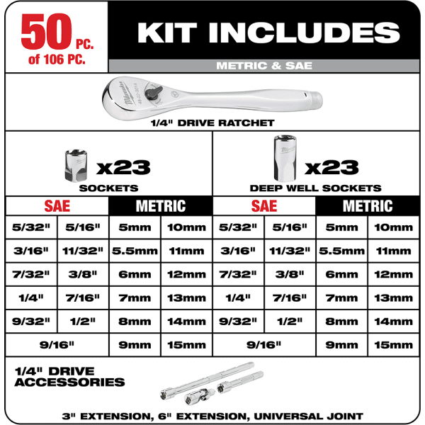 Milwaukee 1/4 & 3/8 Drive 106pc SAE & Metric Ratchet & Socket Set PACKOUT 48-22-9486