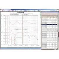 ABB Measurement & Analytics RDM500L