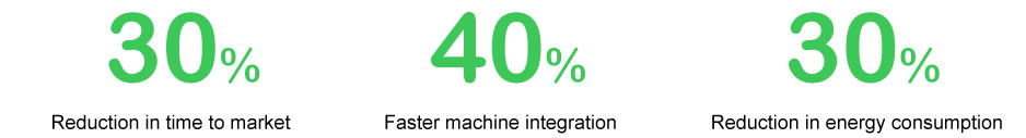 Percentages