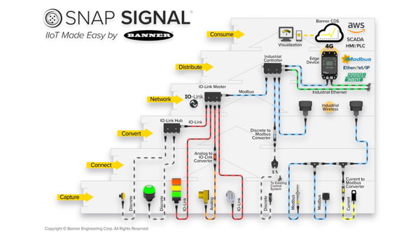 Banner Engineering Snap Signal