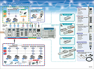SMC EX600 Modular Fieldbus System